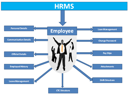 human-resource-management-system