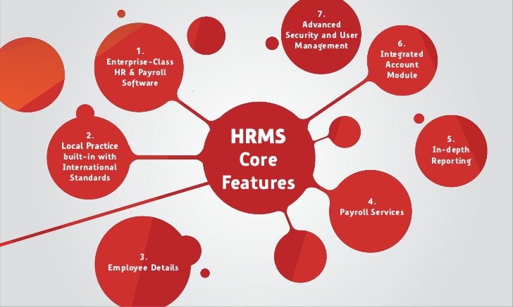 custom-human-resource-management-system