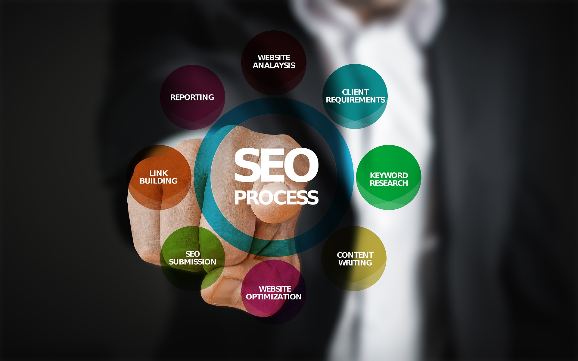 search-engine-optimisation
